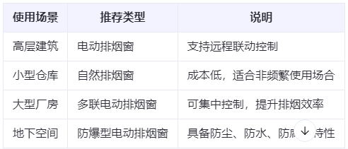 陈仓兰州陈仓排烟窗选购建议表